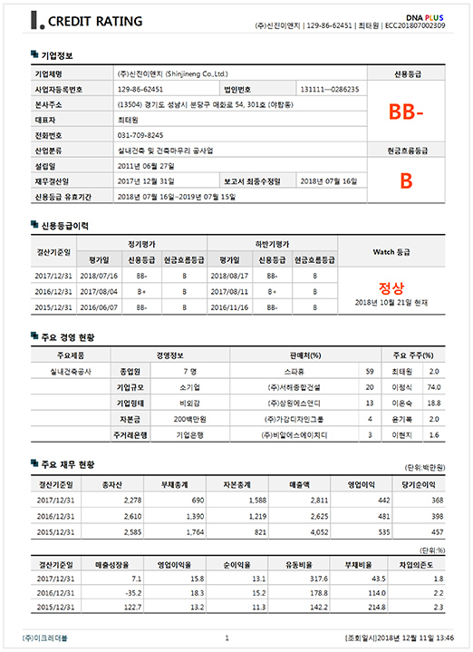 기업신용인증서